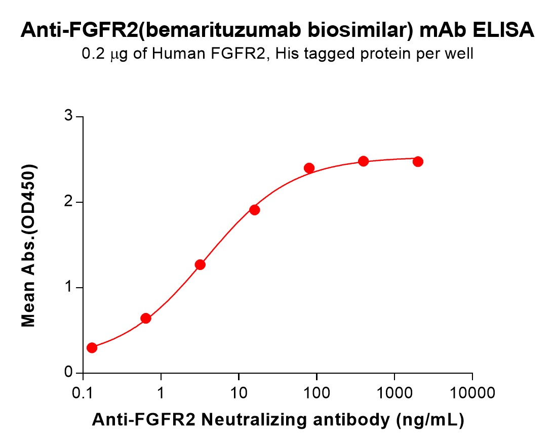 Anti-FGFR2(bemarituzumab biosimilar) mAb