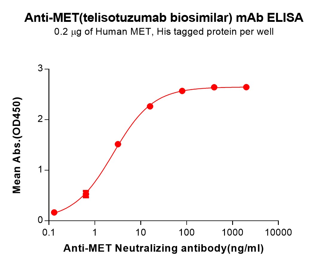 Anti-MET(telisotuzumab biosimilar) mAb