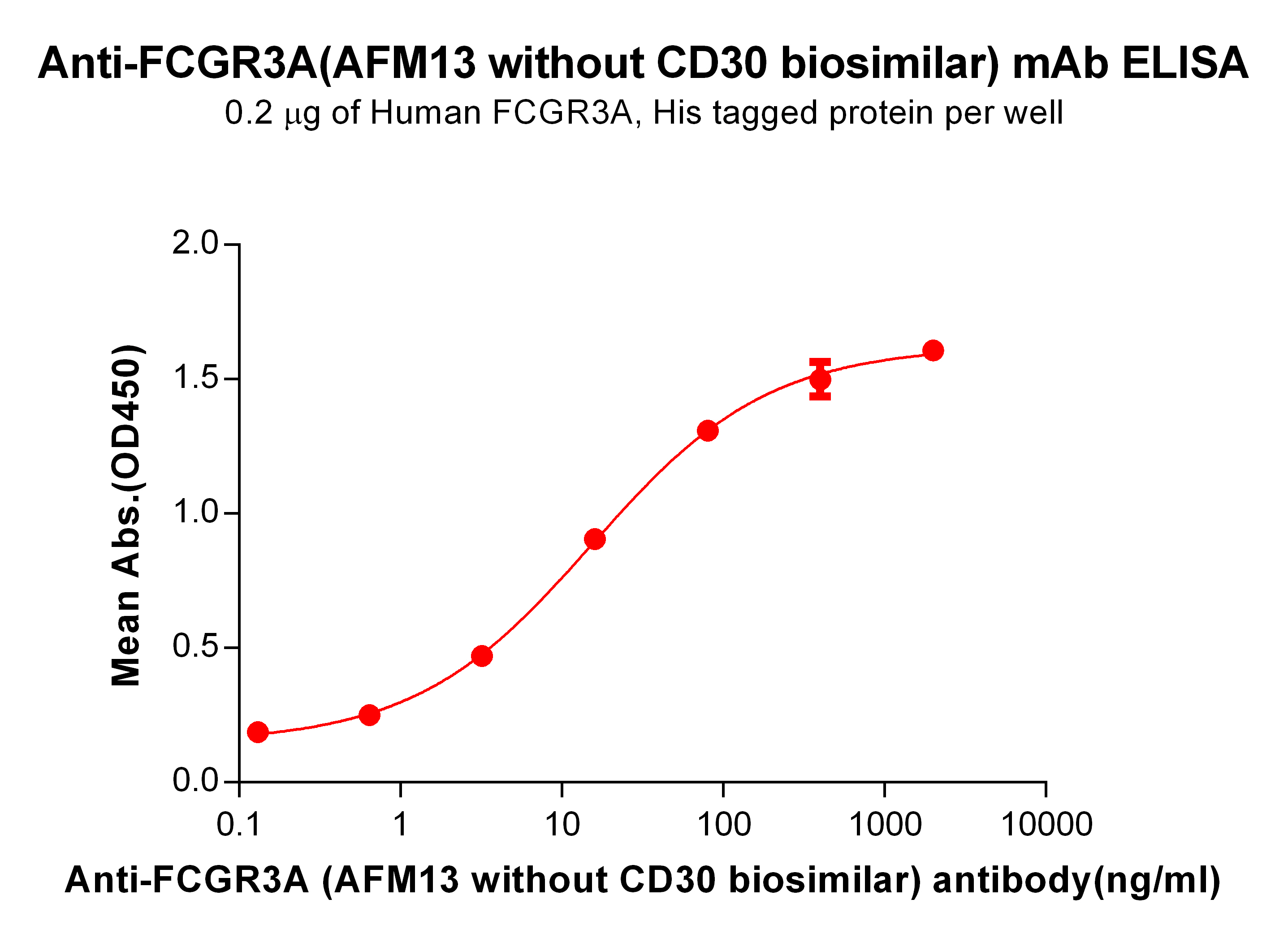 Anti-FCGR3A(AFM13 without CD30 biosimilar) mAb