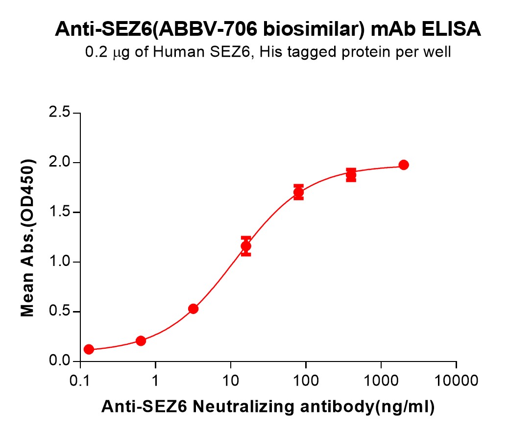 Anti-SEZ6(ABBV-706 biosimilar) mAb