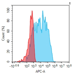 Anti-CD14 antibody(1A3), IgG1 Chimeric mAb
