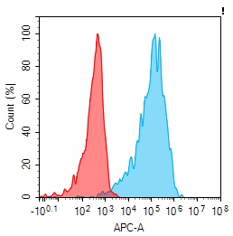 Anti-LAIR1 antibody(1A2), Rabbit mAb