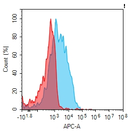Anti-LGR4 antibody(1D9), Rabbit mAb
