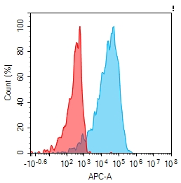 Anti-IL12RB1 antibody(1F11), IgG1 Chimeric mAb