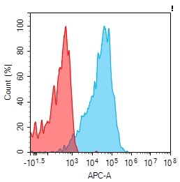 Anti-SIGLEC9 antibody(2H2), IgG1 Chimeric mAb