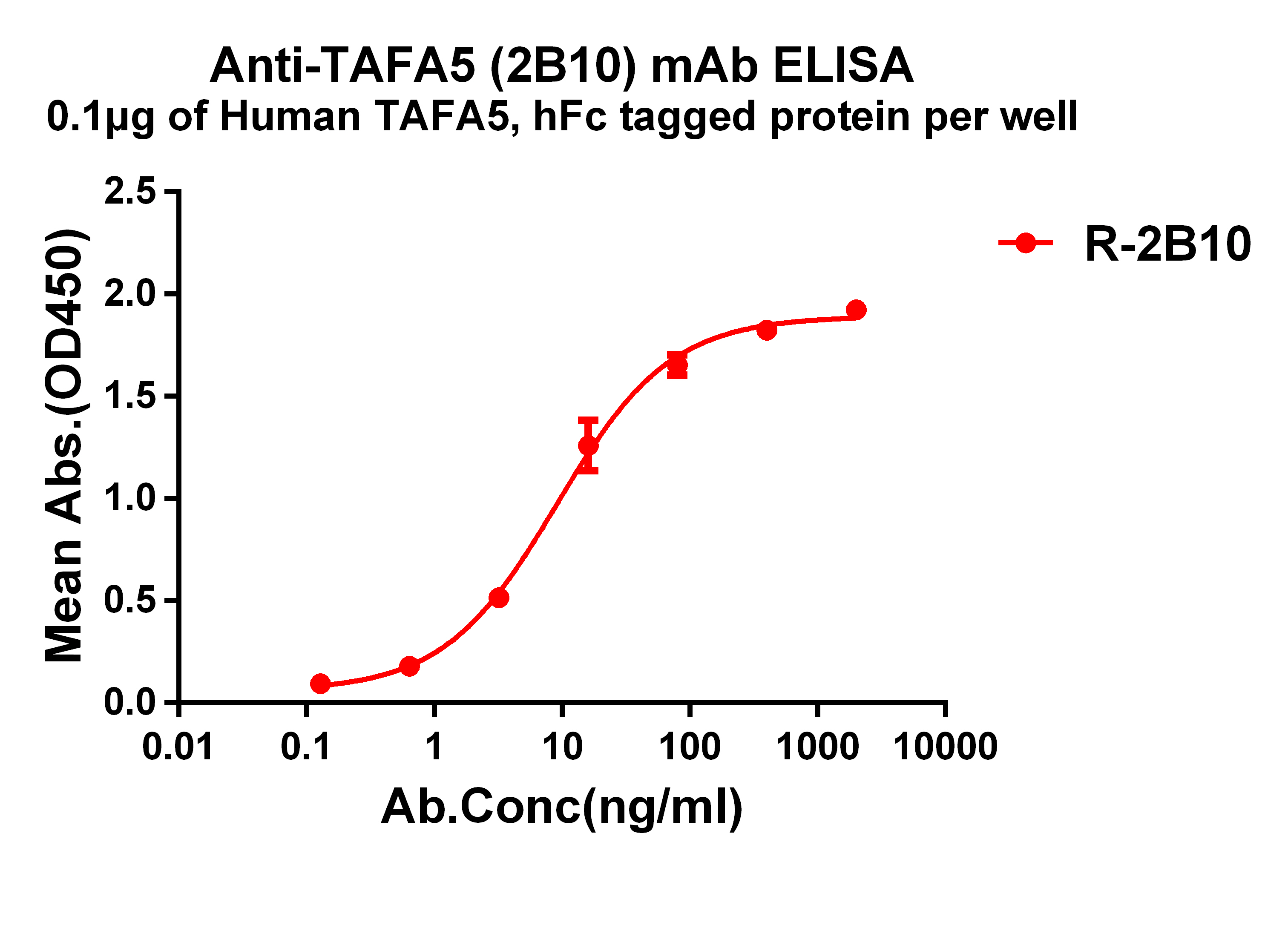 Anti-TAFA5 antibody(2B10), Rabbit mAb