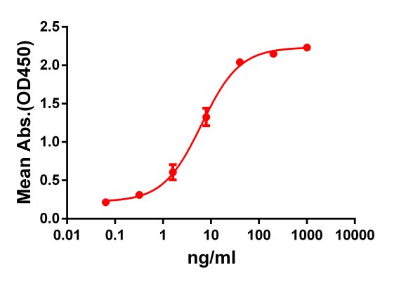 Anti-GPRC5D antibody(DM61), Rabbit mAb