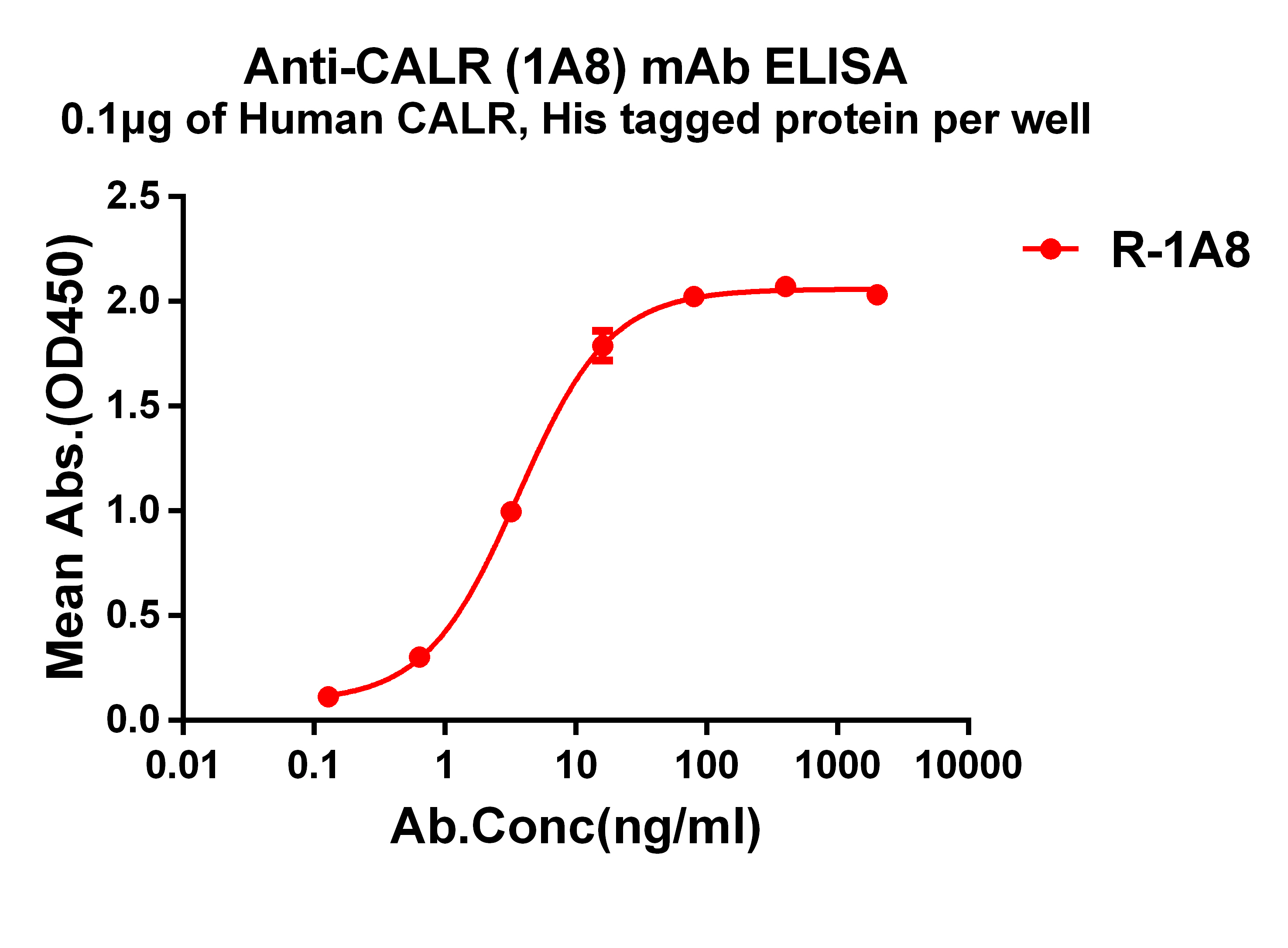 Anti-CALR antibody(1A8), Rabbit mAb