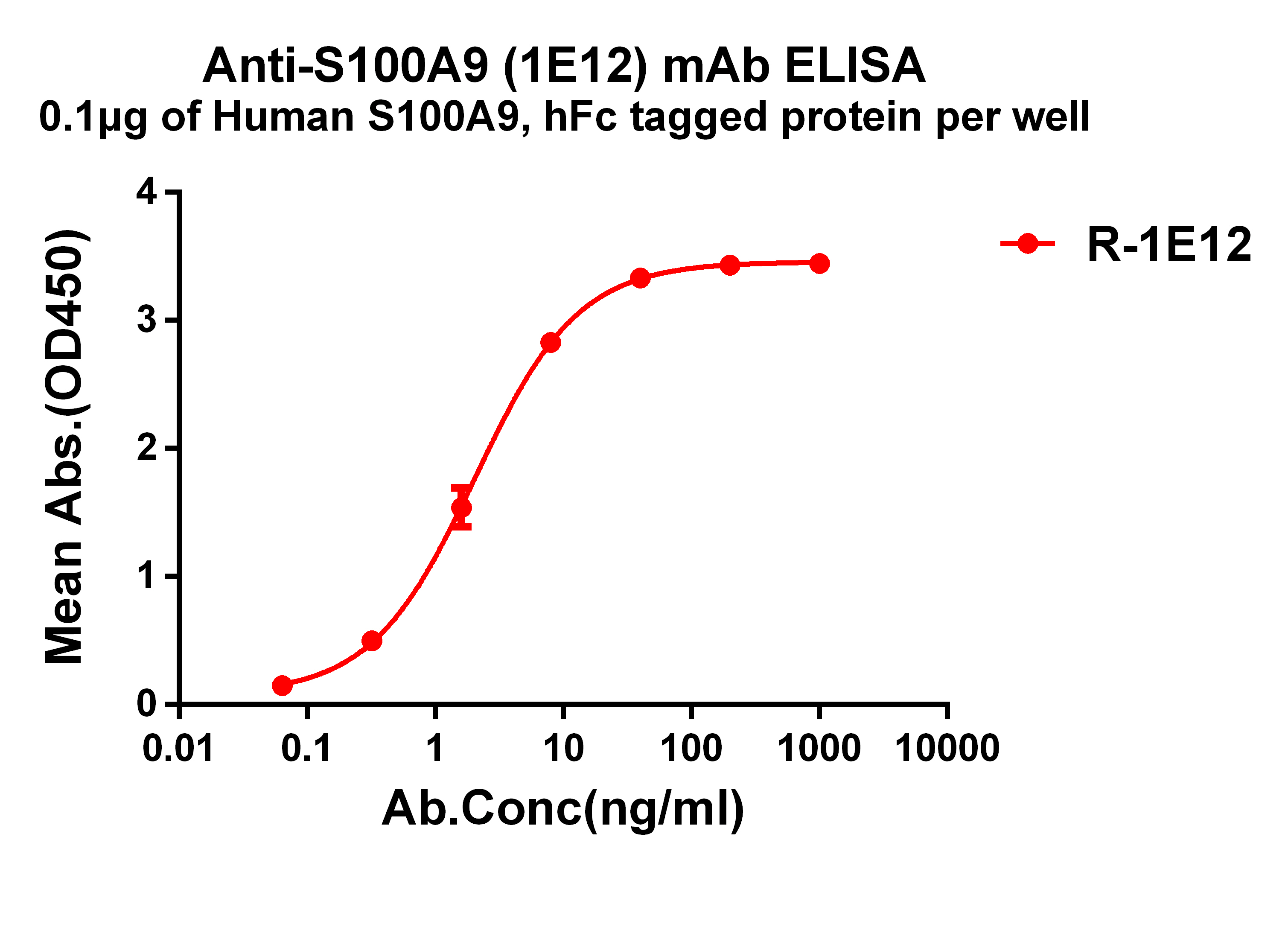 Anti-S100A9 antibody(1E12), Rabbit mAb