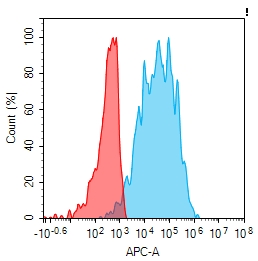 Anti-KIR2DL1 antibody(4H3), Rabbit mAb