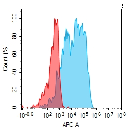 Anti-CD200R1 antibody(3H1), IgG1 Chimeric mAb
