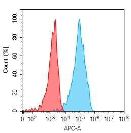 Anti-BTN3A3 antibody(3E7), Rabbit mAb