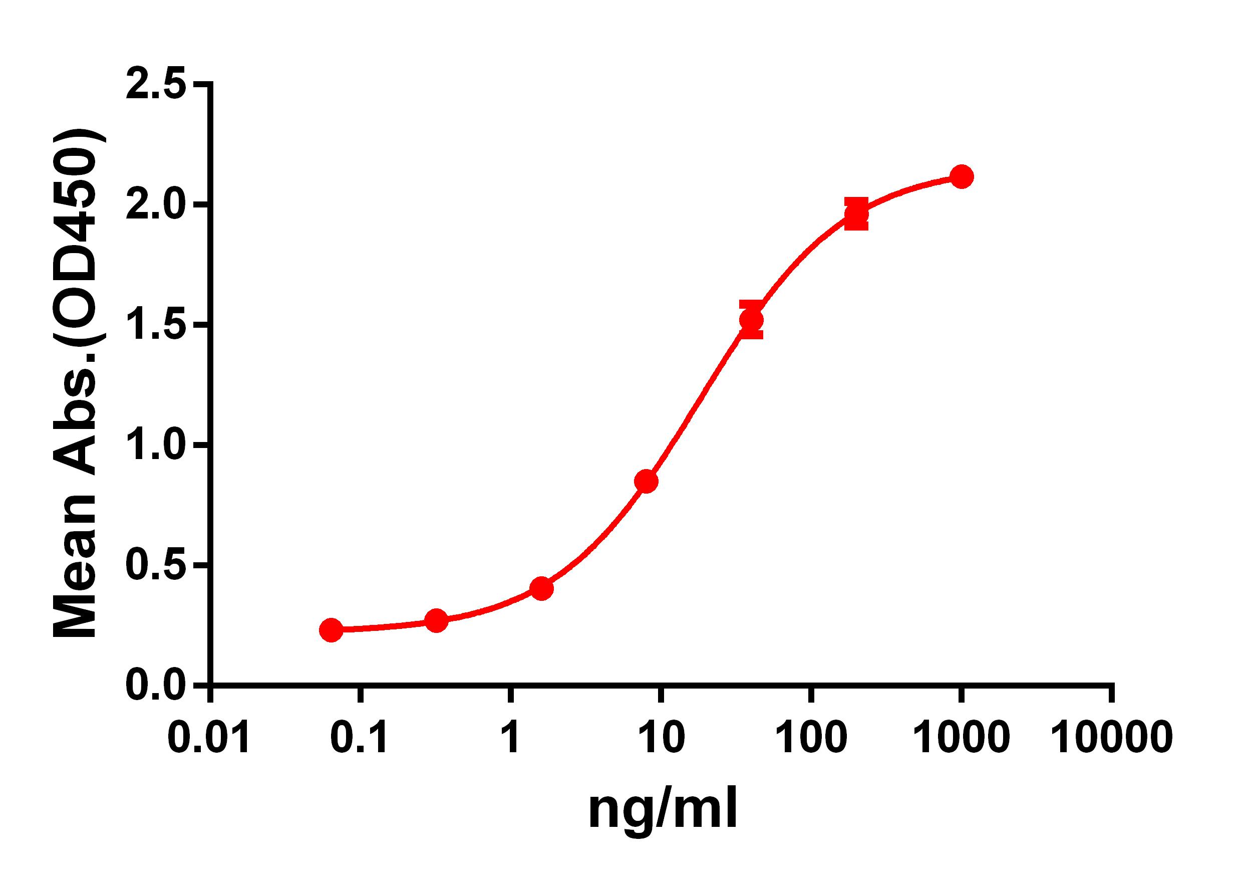 Anti-GPRC5D antibody(DM62), Rabbit mAb(Discontinued)