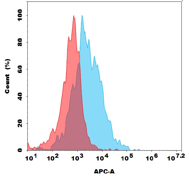 Anti-GRPR antibody(3B12), Rabbit mAb