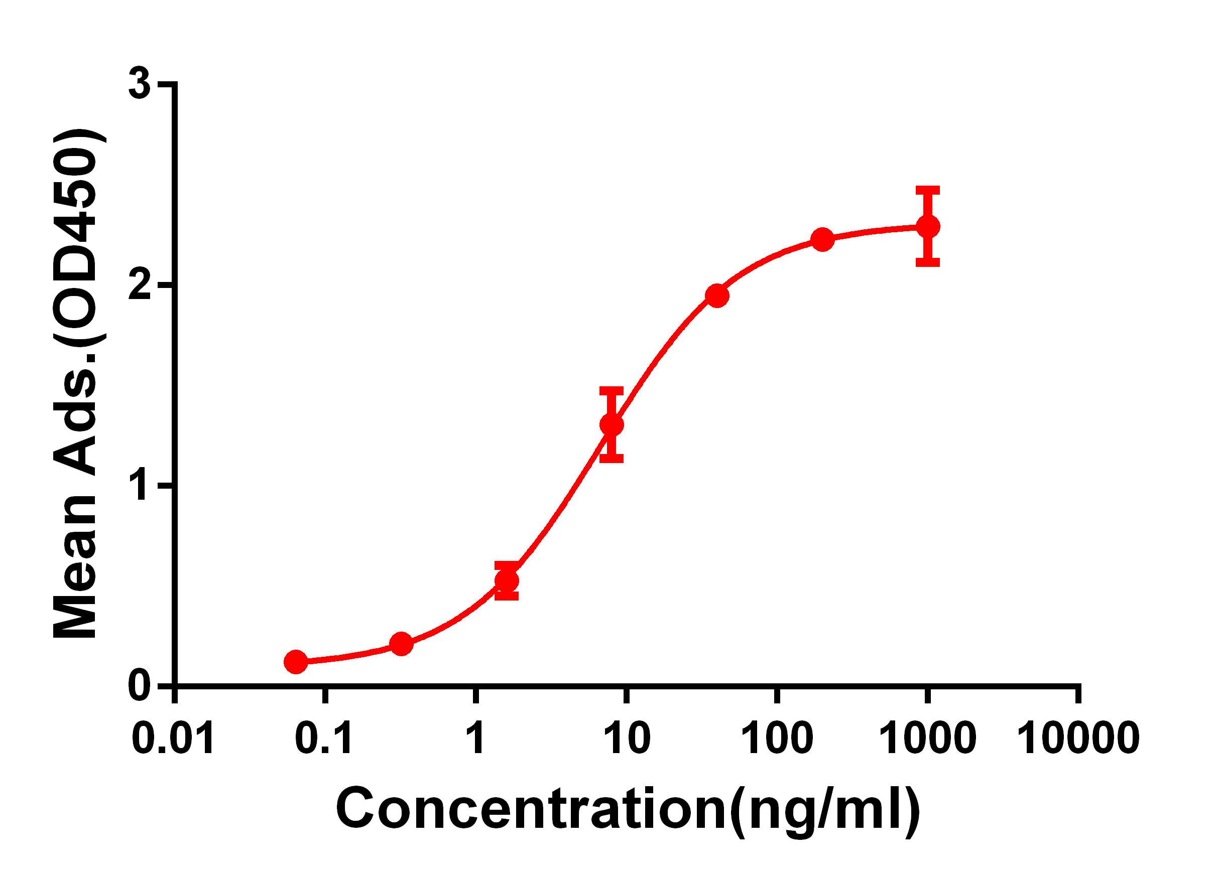 Anti-CD28 antibody(DM63), Rabbit mAb