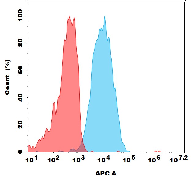 Anti-SEZ6 antibody(15F4), IgG1 Chimeric mAb