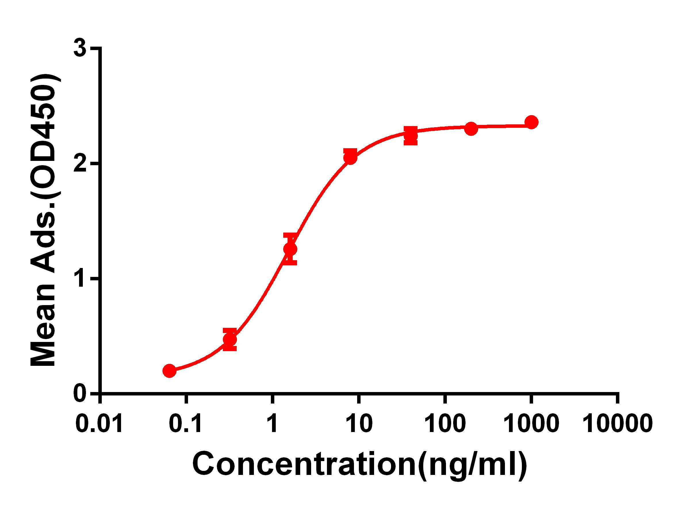 Anti-CD28 antibody(DM64), Rabbit mAb(Discontinued)