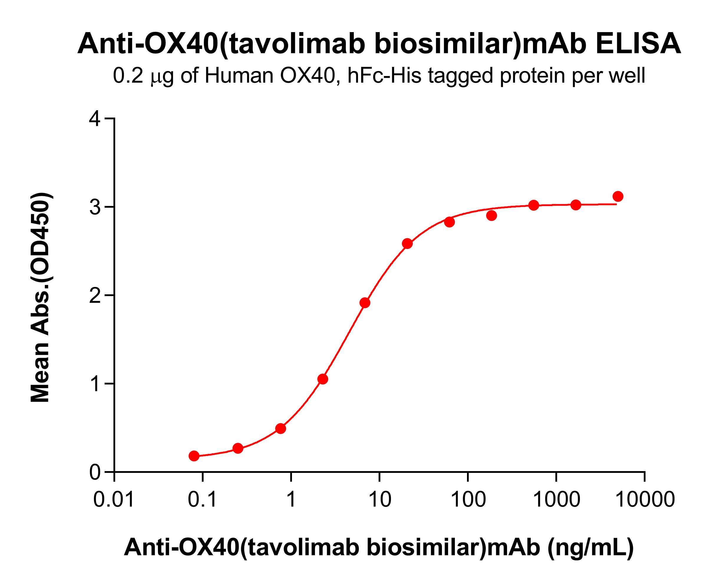 Anti-OX40(tavolimab biosimilar) mAb