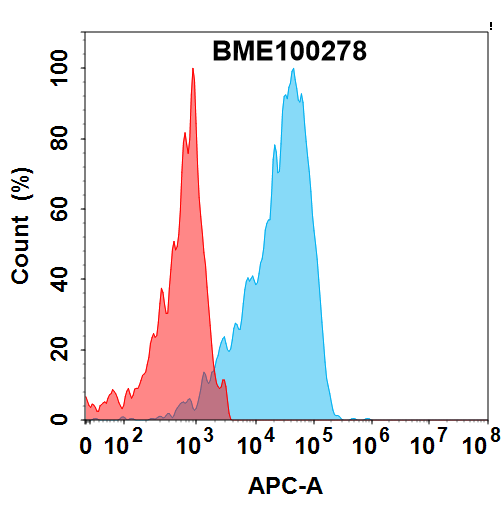 Anti-Myc Tag(9E10) mAb