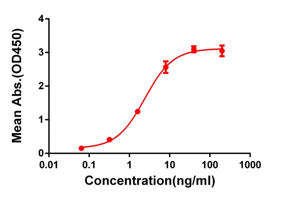 Anti-4-1BB antibody(DM66), Rabbit mAb