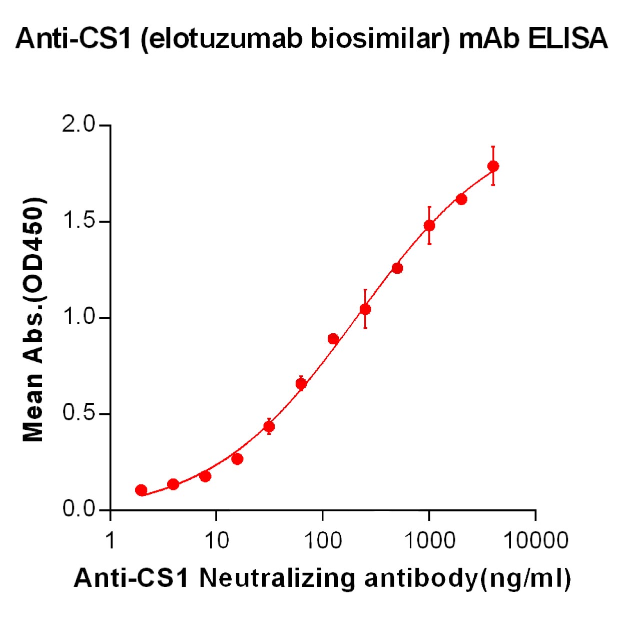 Anti-CS1 Antibody (elotuzumab biosimilar) (HuLuc63)