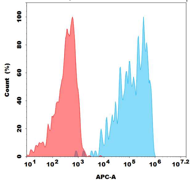 Biotinylated Anti-PD-1 (pembrolizumab biosimilar) mAb