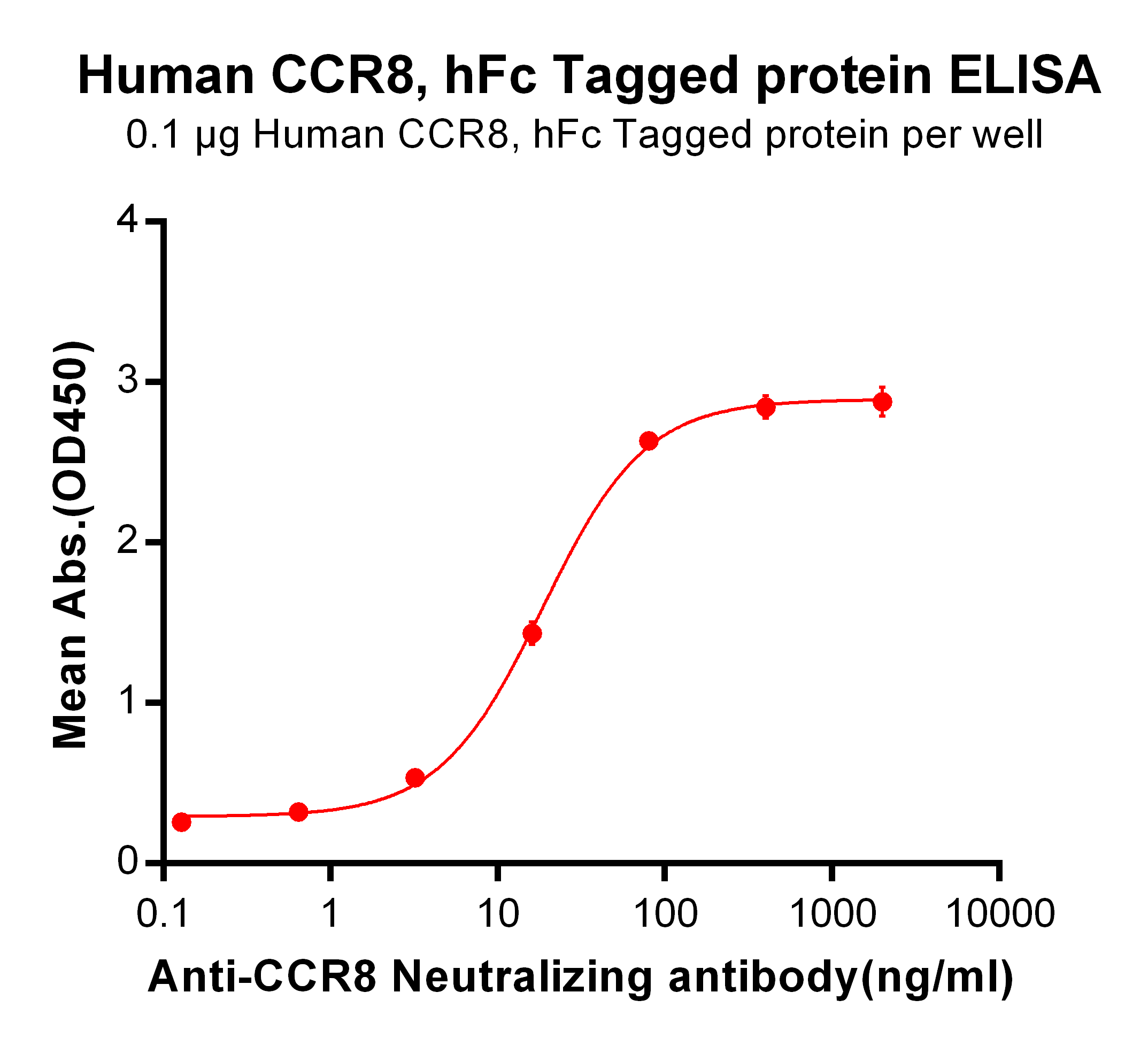 Anti-CCR8 mAb