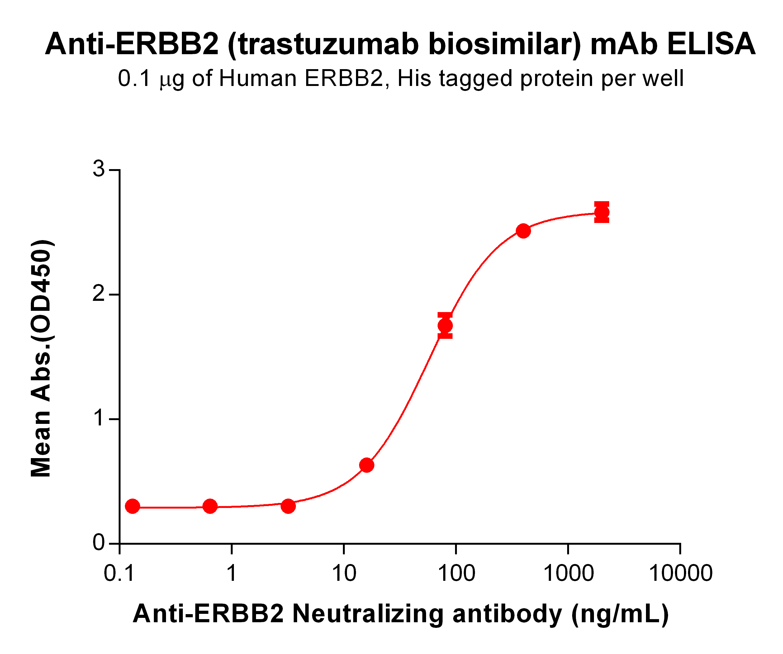 Anti-ERBB2 (trastuzumab biosimilar) mAb