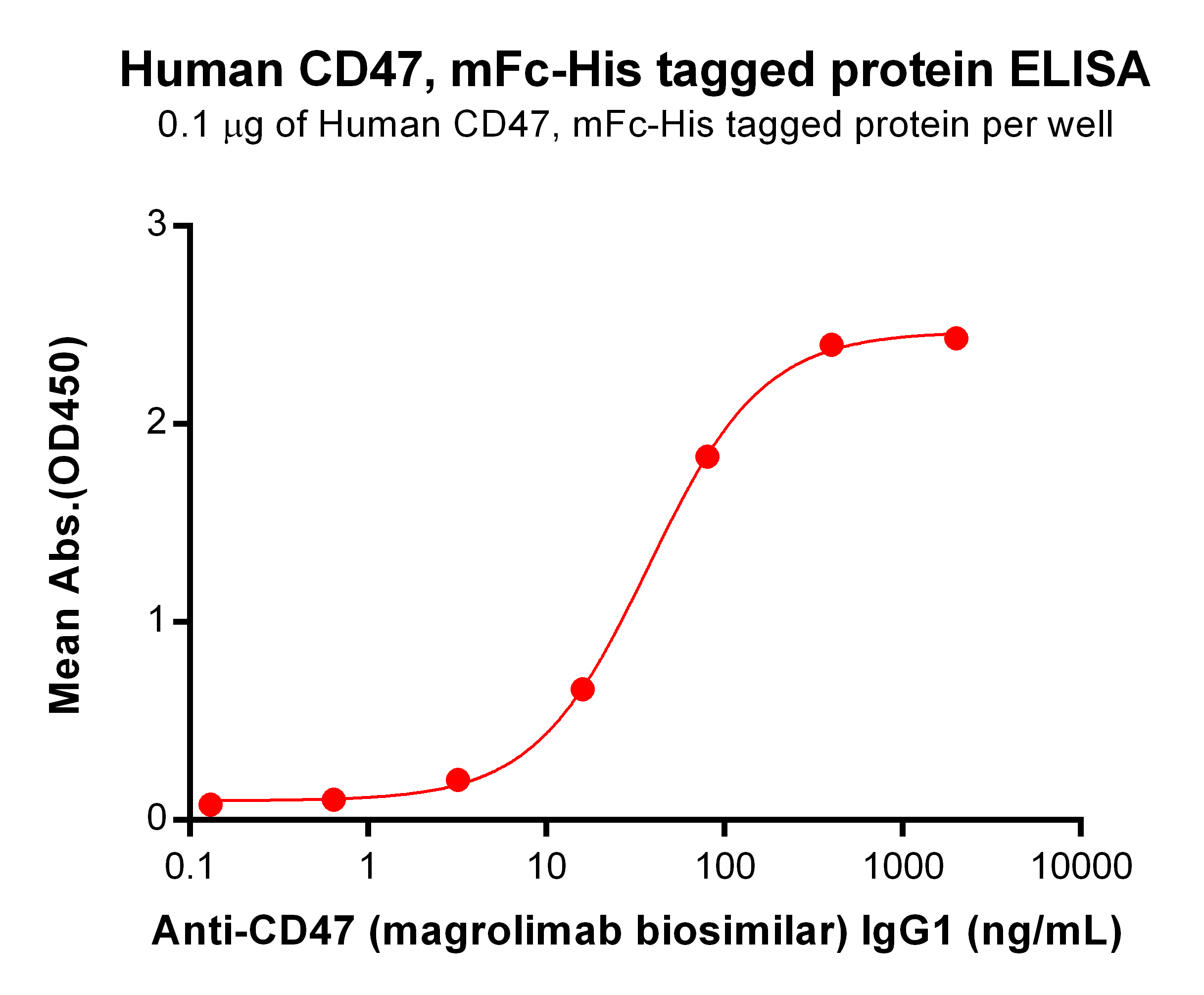 Anti-CD47 (magrolimab biosimilar) mAb