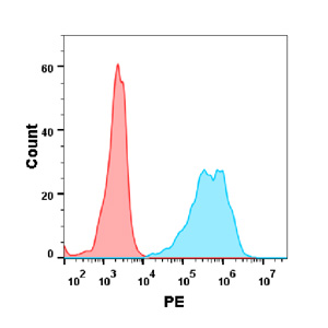 Anti-OX40 (ivuxolimab biosimilar) mAb