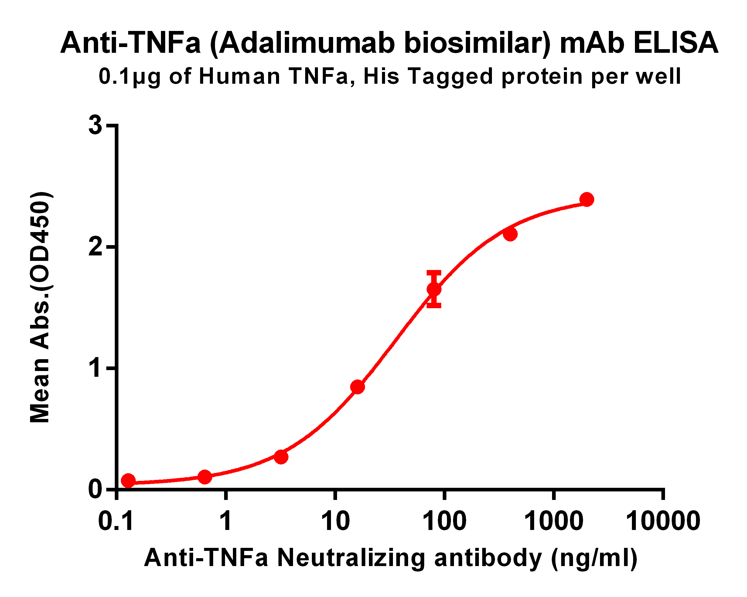 Anti-TNFa (Adalimumab biosimilar) mAb