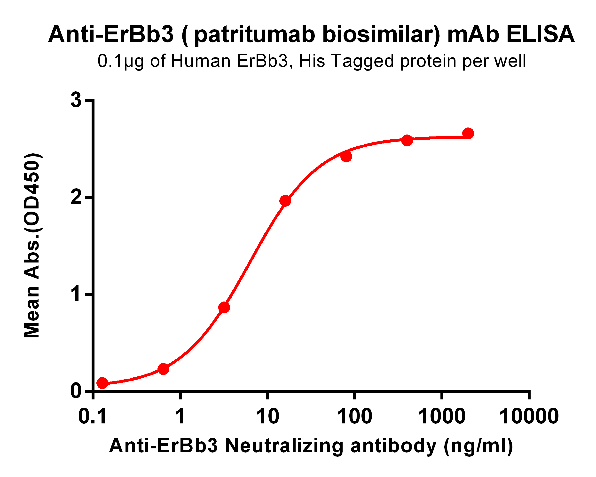 Anti-HER3 (patritumab biosimilar) mAb