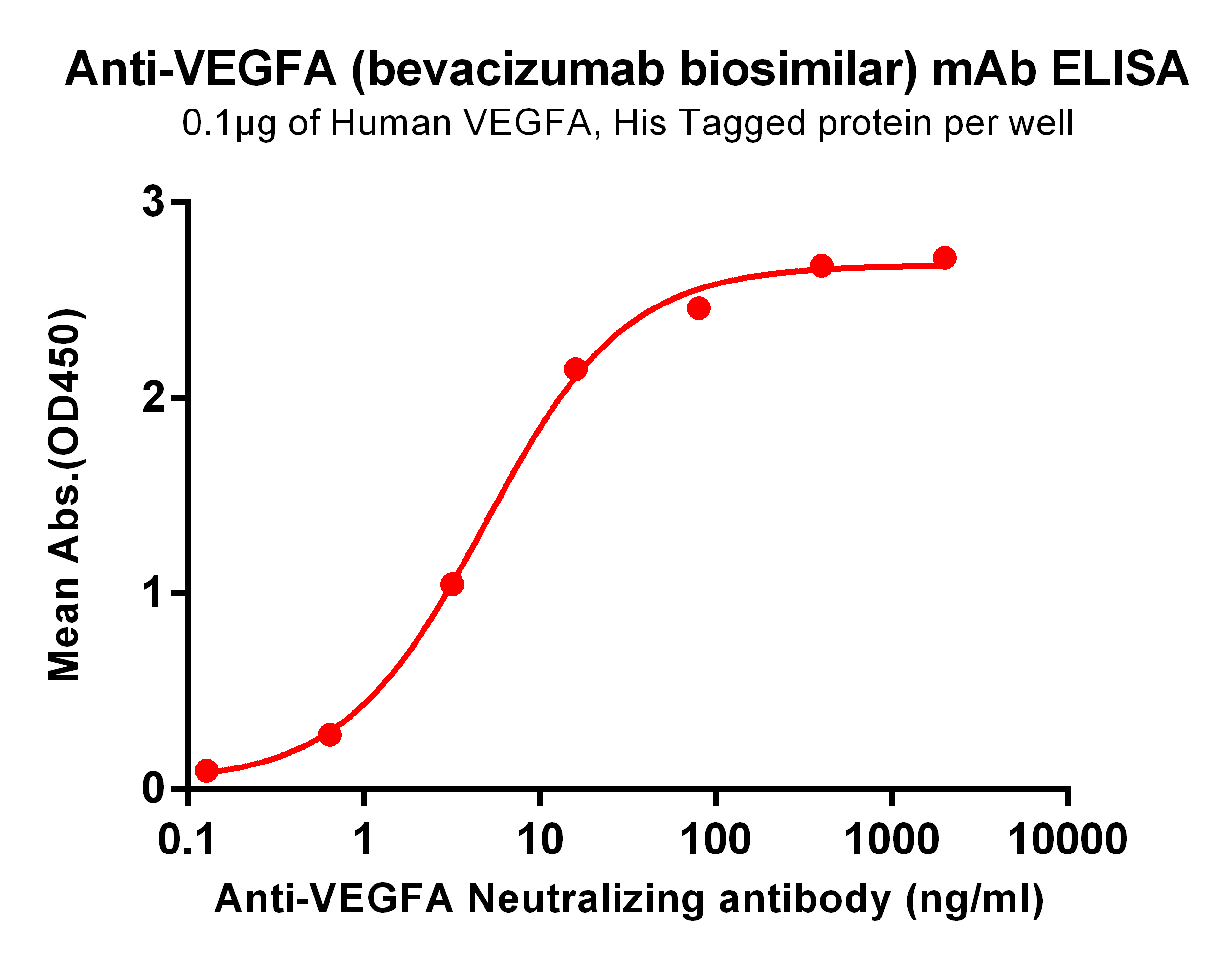 Anti-VEGFA (bevacizumab biosimiar) mAb