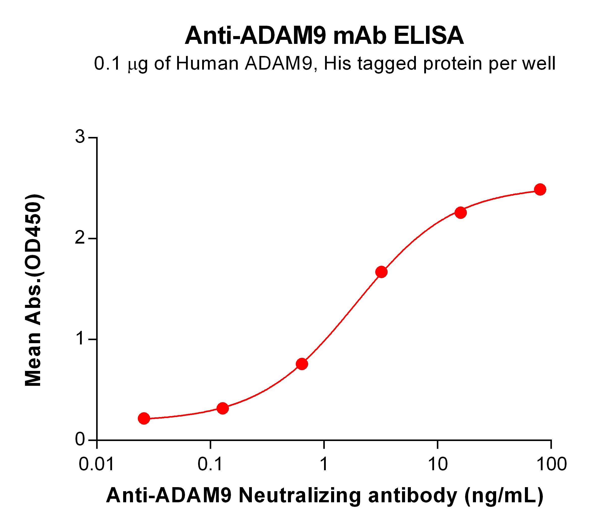 Anti-ADAM9 mAb