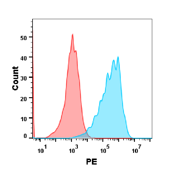 Anti-SELP (crizanlizumab biosimilar) mAb