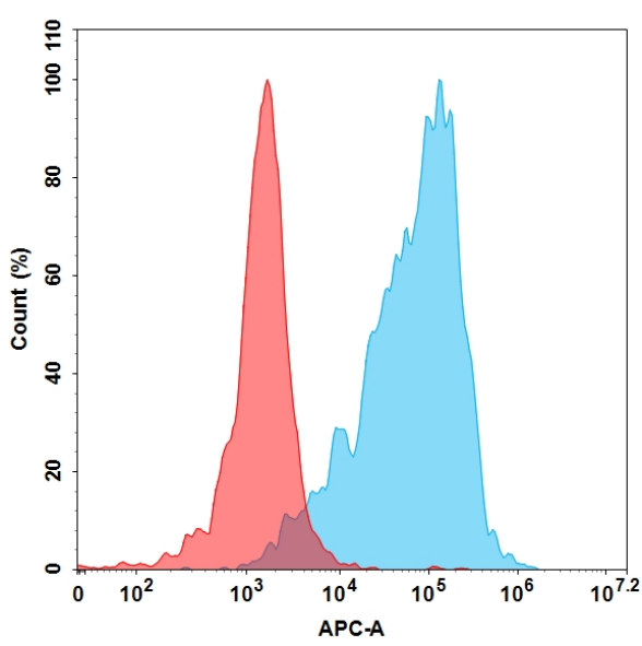 Anti-TSHR (M22) mAb