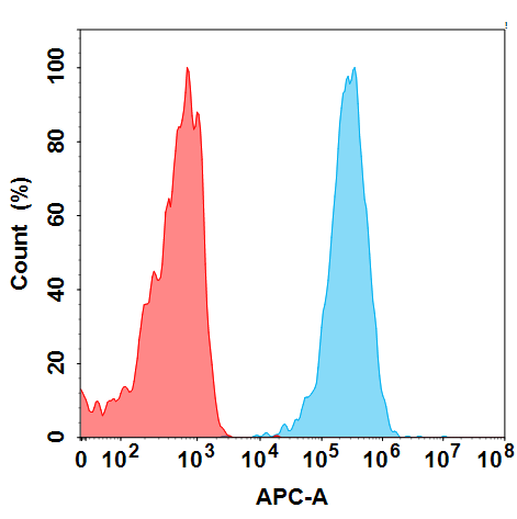 Anti-C5AR1(avdoralimab biosimilar) mAb