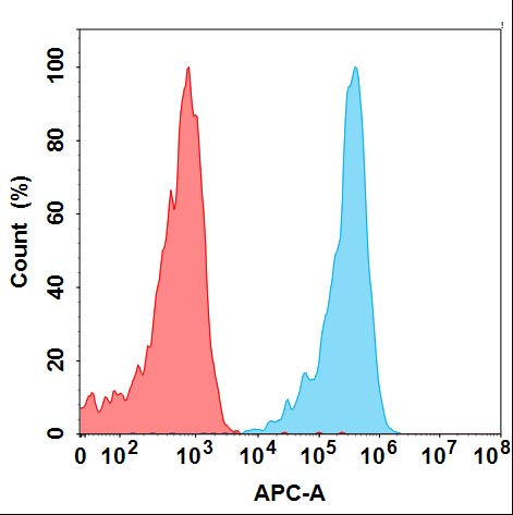 Anti-KIR2DL2(lirilumab biosimilar) mAb