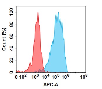 Anti-IFNG(emapalumab biosimilar) mAb