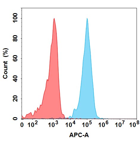 Anti-GCGR(volagidemab biosimilar) mAb