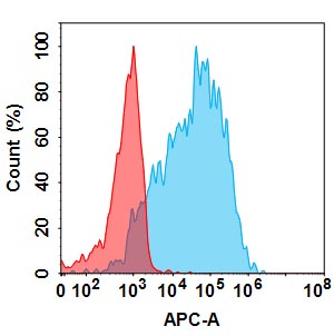 Anti-HTRA1(galegenimab biosimilar) mAb