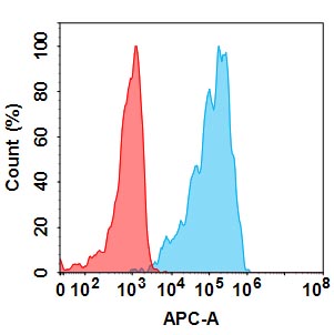 Anti-BTN3A1(ICT 01) mAb