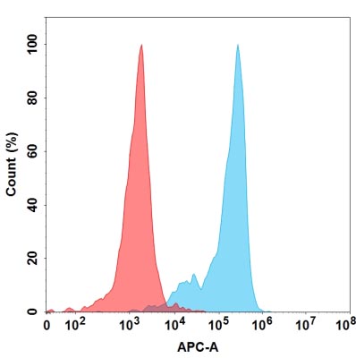 Anti-B7-H2(prezalumab biosimilar) mAb