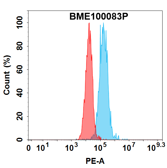 PE-conjugated Anti-GPC3(codrituzumab biosimilar) mAb