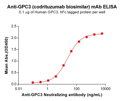 Anti-GPC3(codrituzumab biosimilar) mAb