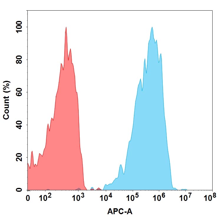 Anti-CXCR4(ulocuplumab biosimilar) mAb