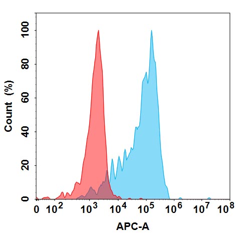 Anti-DKK1(sirexatamab biosimilar) mAb