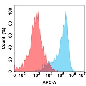 Anti-CD24 antibody(DMC213), IgG1 Chimeric mAb