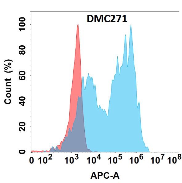 Anti-IL1B antibody(DMC271), IgG1 Chimeric mAb