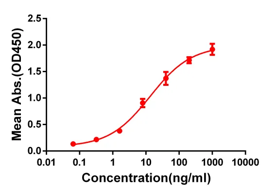 Anti-CD33 antibody(DM77), Rabbit mAb